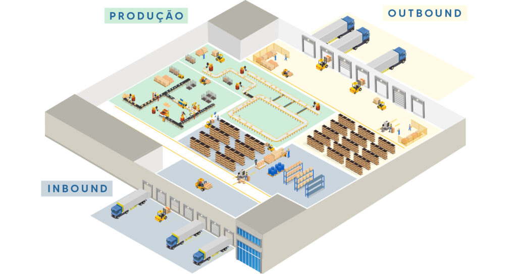 Processo Indústria 4.0 - Logística e tecnologia