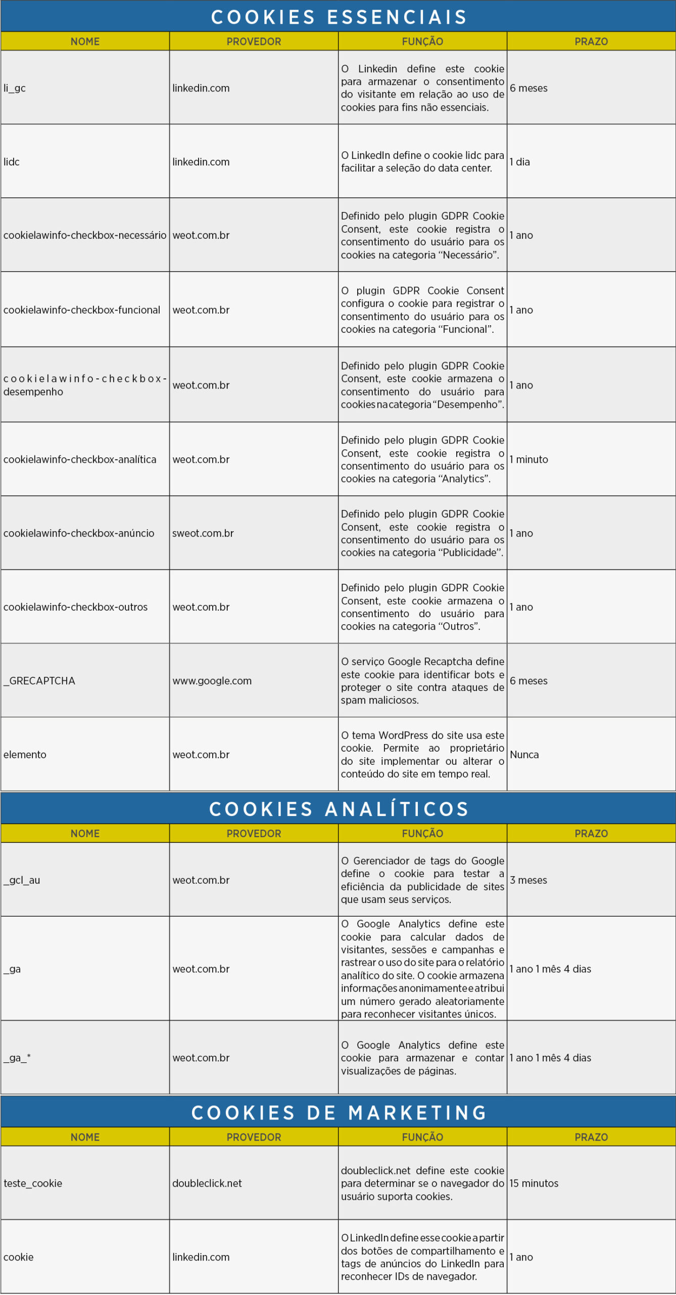 Política de Cookies